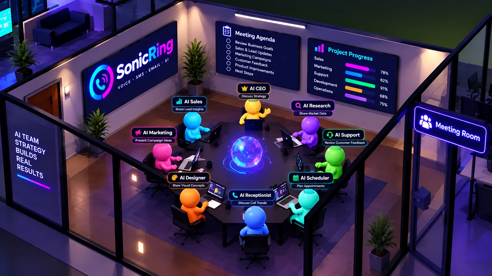 AI CEO leading a SonicRing meeting with AI Sales, Marketing, Designer, Receptionist, Scheduler, Support, and Research employees around a table